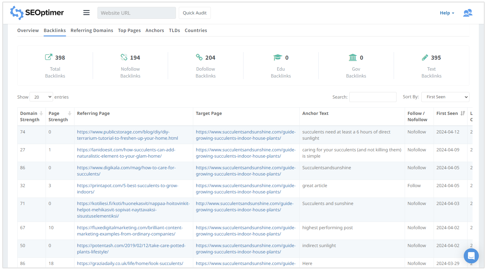 perfil de backlink